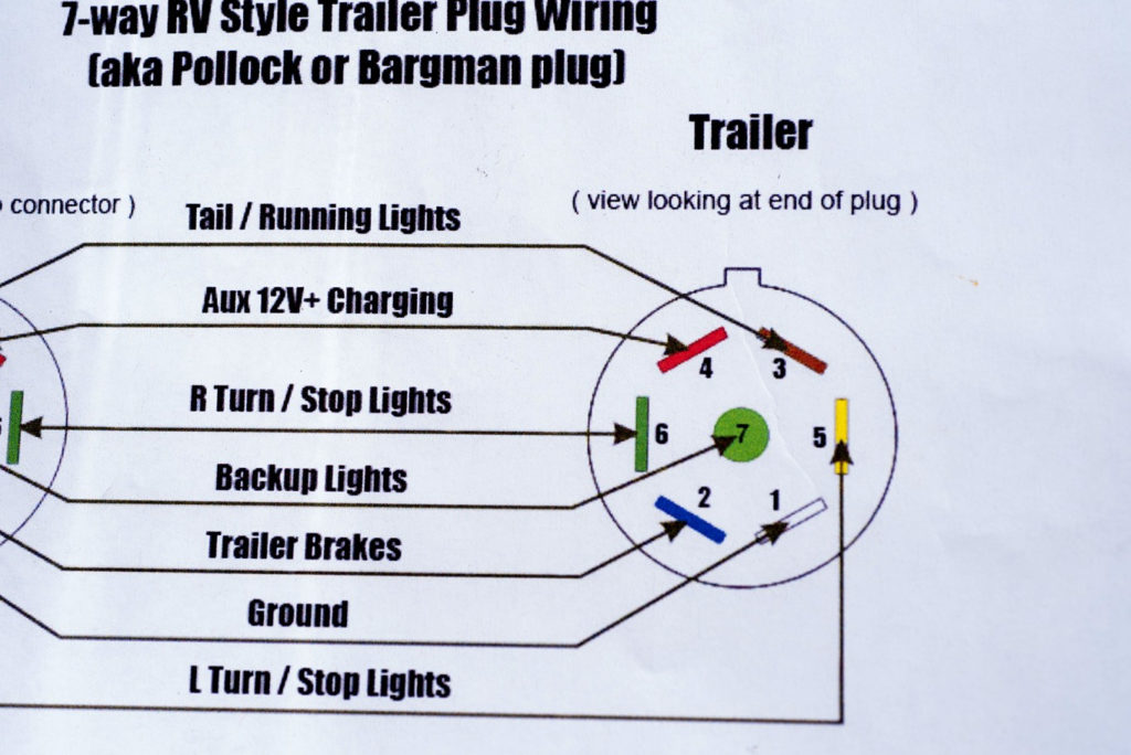 Semi Trailer Plug Wiring Diagram 7 Way Trailer Wiring