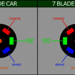 Seven Blade Trailer Wiring Diagram Trailer Wiring Diagram