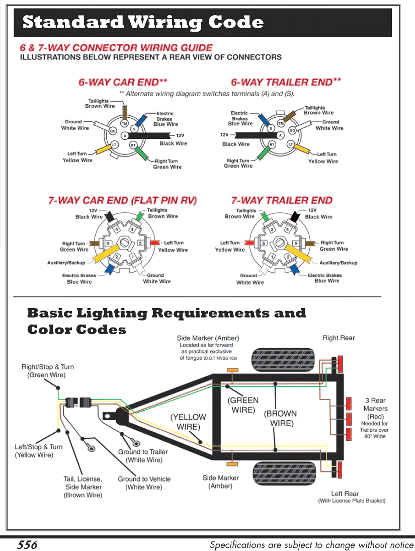 Standard 7 Pin Trailer Plug Wiring Diagram