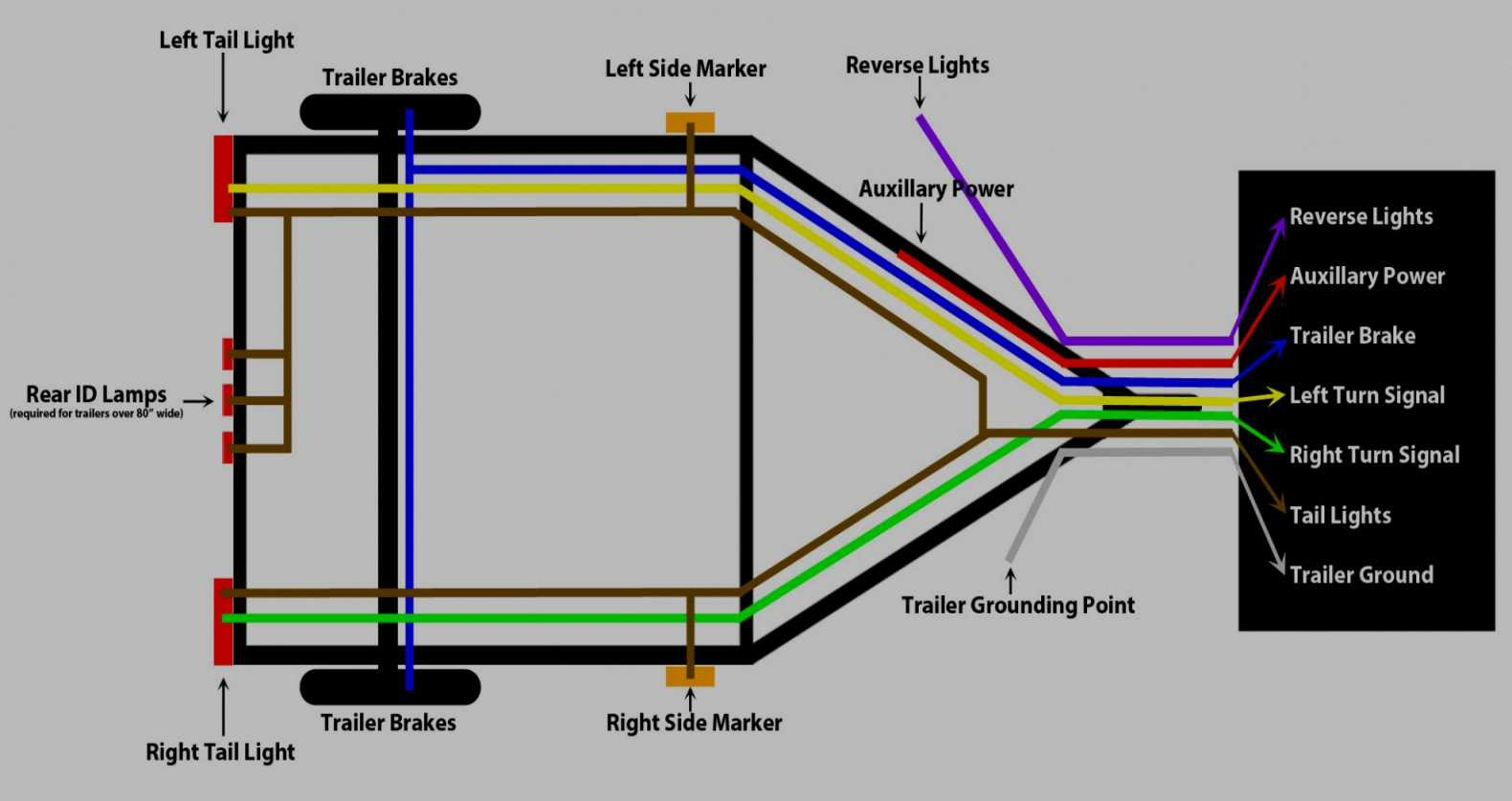 Tandem Trailer Brake Wiring Diagram
