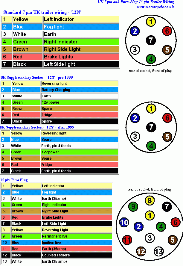 12 Pin Trailer Socket Wiring Diagram