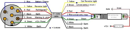 Towbar Wiring Guides Electrical Wiring Guide For Towbars