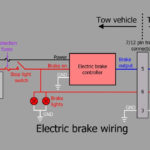Trailer Brake Light Wiring Diagram Trailer Wiring Diagram