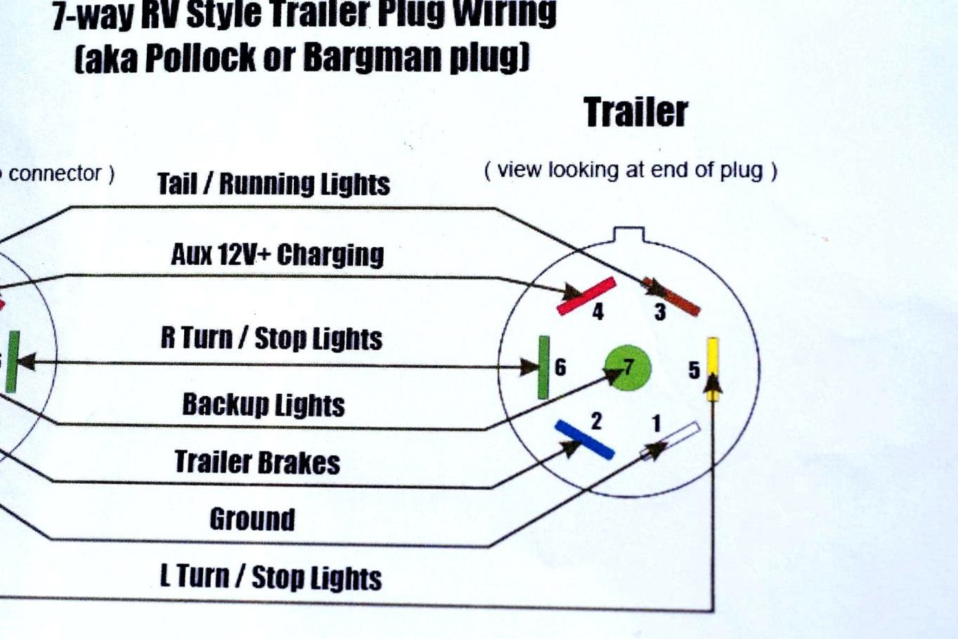 Trailer Hitch Wiring Diagram