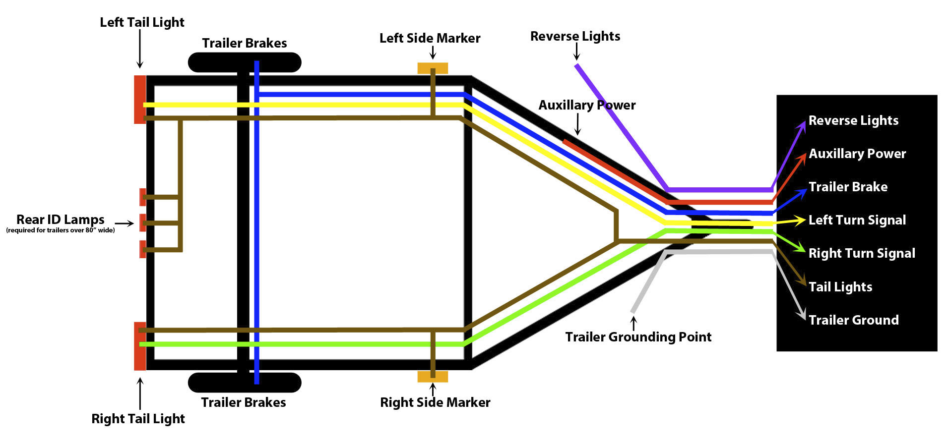Trailer Light Hookup Wiring Diagram