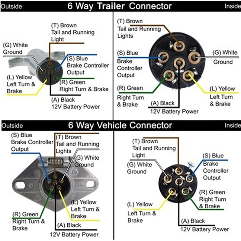 Wiring Diagram 6 Wire Trailer Plug