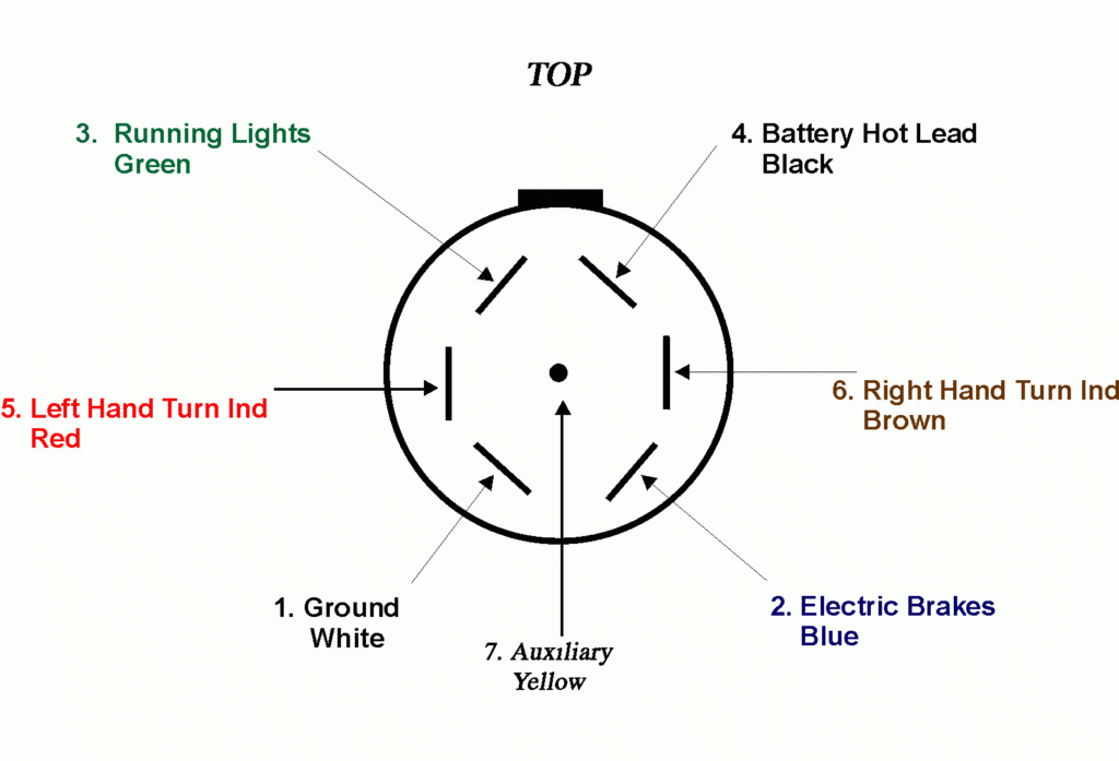 Trailer Plug Wiring Diagram 7 Way Chevy Trailer Wiring