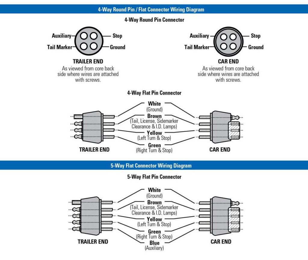 Trailer Wiring Diagram 4 Wire Way Pin For 7 Connector
