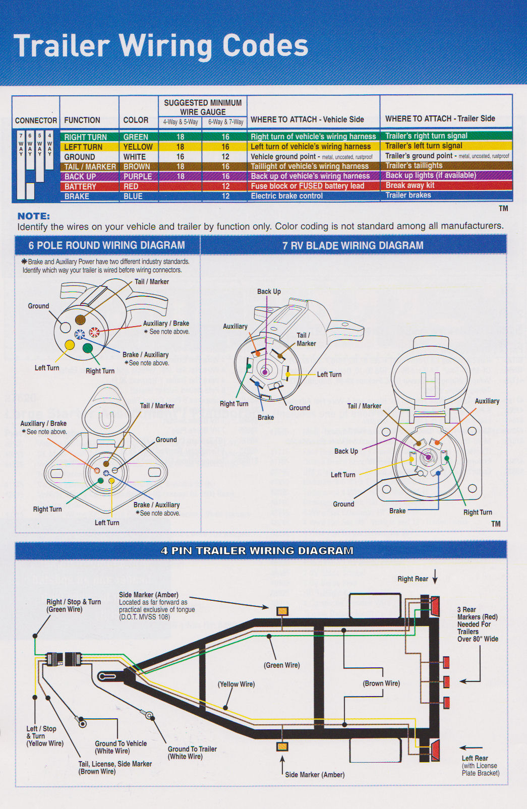 Us Cargo Trailer Wiring Diagram