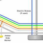 Trailer Wiring Diagram Lights Brakes Routing Wires