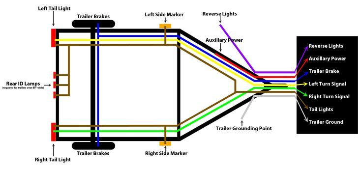 Led Trailer Lights Wiring Diagram Australia