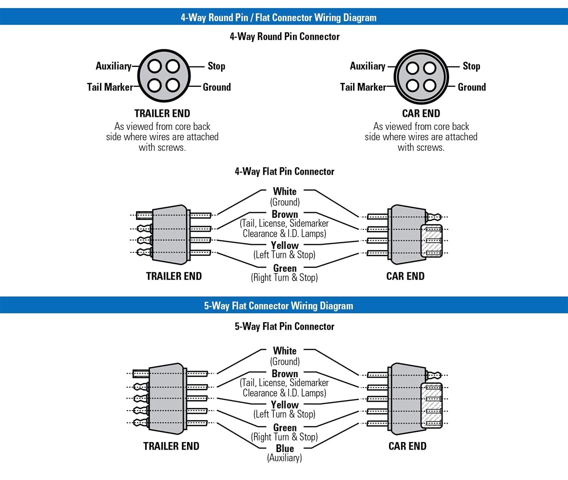 4 Way Trailer Connector Wiring Diagram