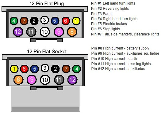 12 Pin Trailer Plug Wiring Diagram