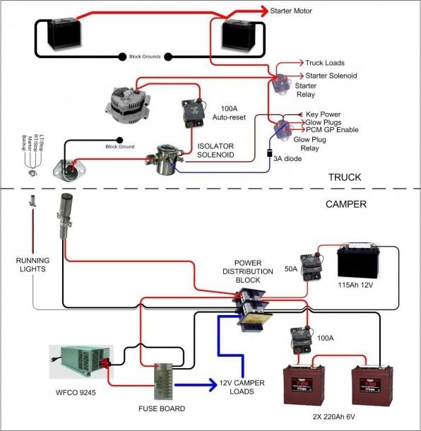 Travel Trailer Converter Wiring Diagram Electrical