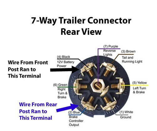 2000 Chevy Silverado Trailer Brake Controller Wiring Diagram