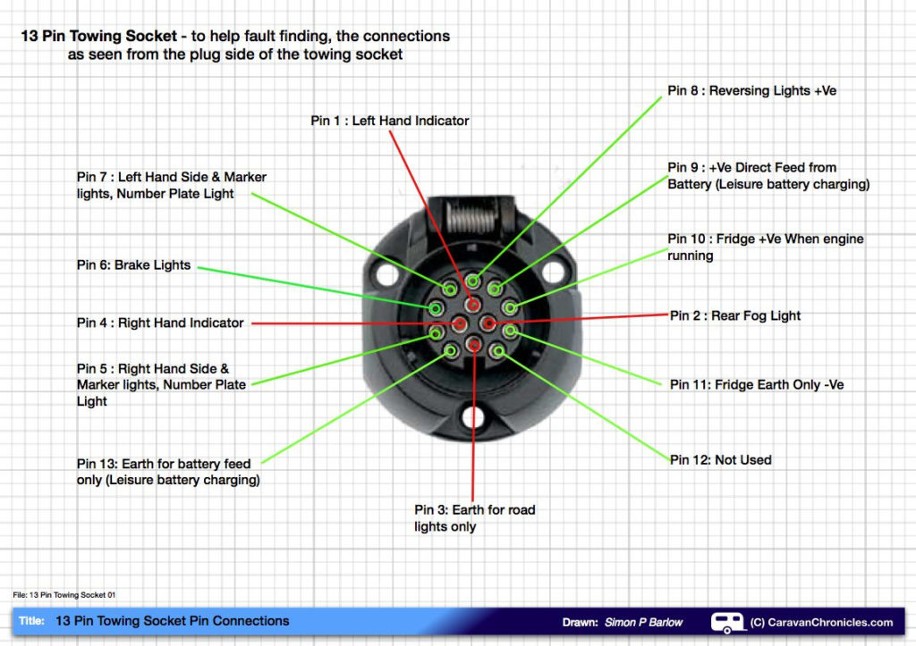 Vw 13 Pin Trailer Plug Wiring Diagram Trailer Wiring Diagram