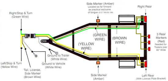 4 Wire Trailer Connector Wiring Diagram