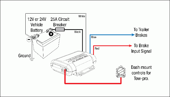 Wire Up Your Tow Pro Wiring Diagrams REDARC Electronics
