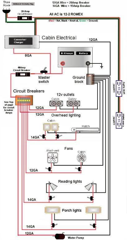 Cargo Trailer Conversion Wiring Diagram
