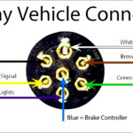 Wiring Diagram For 7 Blade Trailer Connector Trailer
