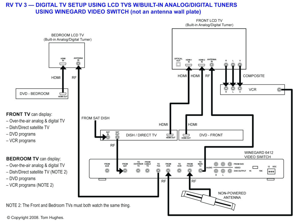 Wiring Diagram For Travel Trailer 120V Trailer Wiring