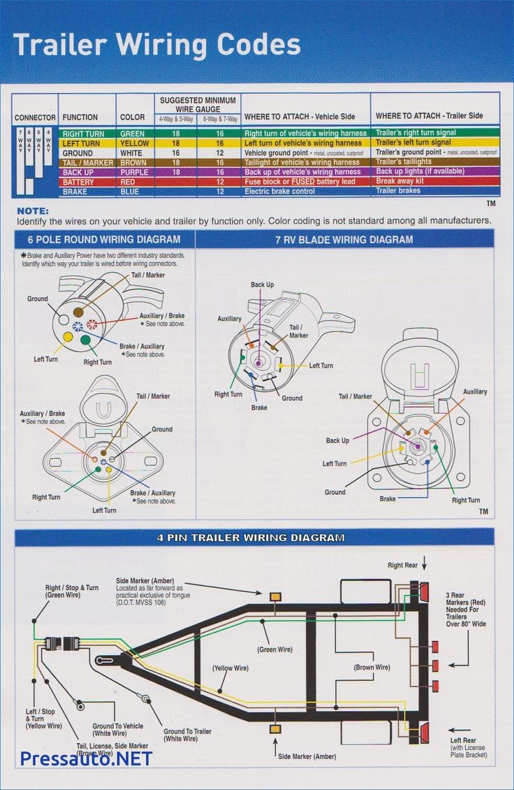 Trailer Wiring With Brakes Diagram