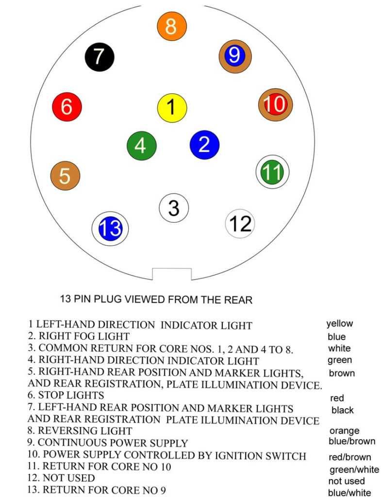 13 Pin Wiring Bailey Caravans Caravan Talk