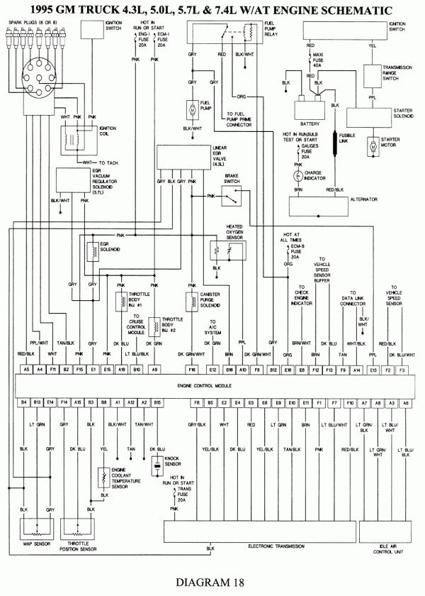 1995 Chevy Silverado Fuse Box Schematic And Wiring Diagram