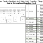 2002 Toyota Tundra Trailer Wiring Diagram