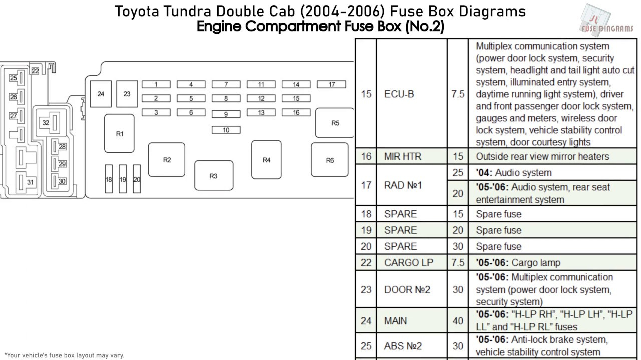 2002 Toyota Tundra Trailer Wiring Diagram