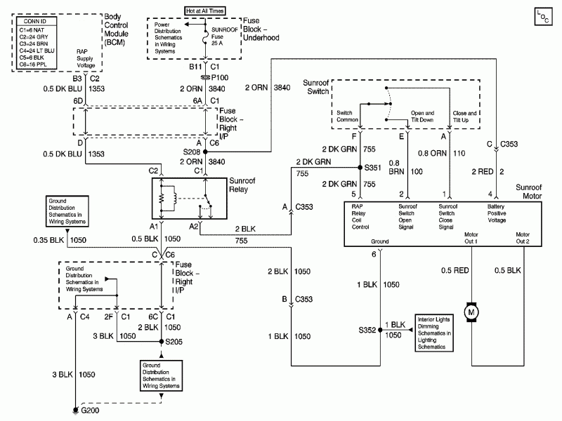 2003 Chevy Avalanche Trailer Wiring Diagram