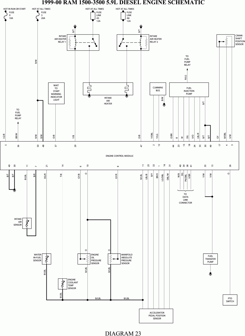 2005 Dodge Ram 3500 Trailer Wiring Diagram