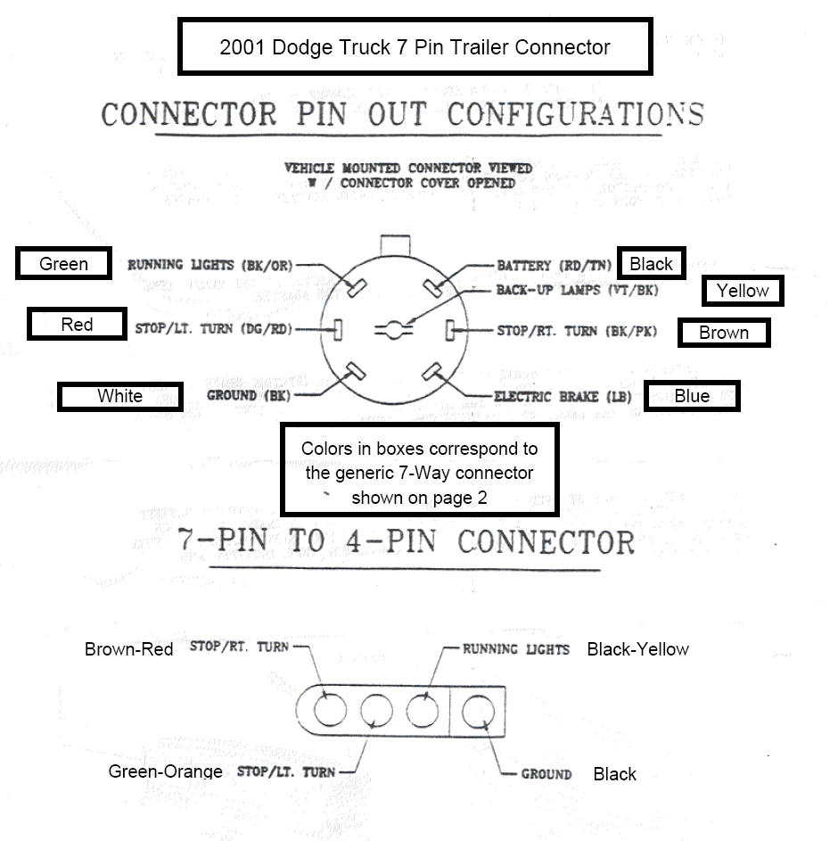 2005 Dodge Ram 3500 Trailer Wiring Diagram Trailer