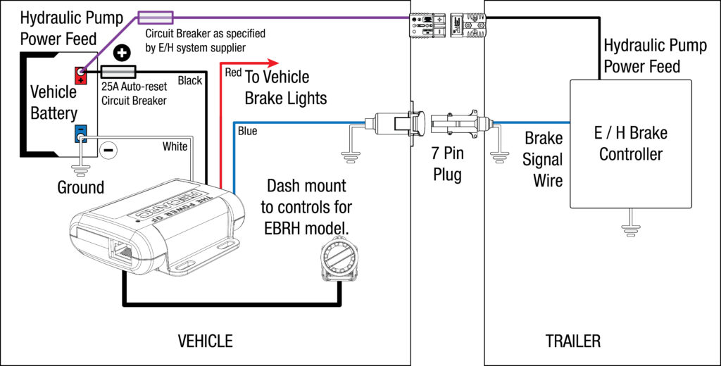 2005 Ford F250 Trailer Brake Controller Wiring Diagram