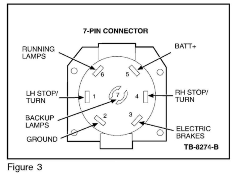 2005 Ford F350 Factor 7 Pin Trailer Wiring Diagram