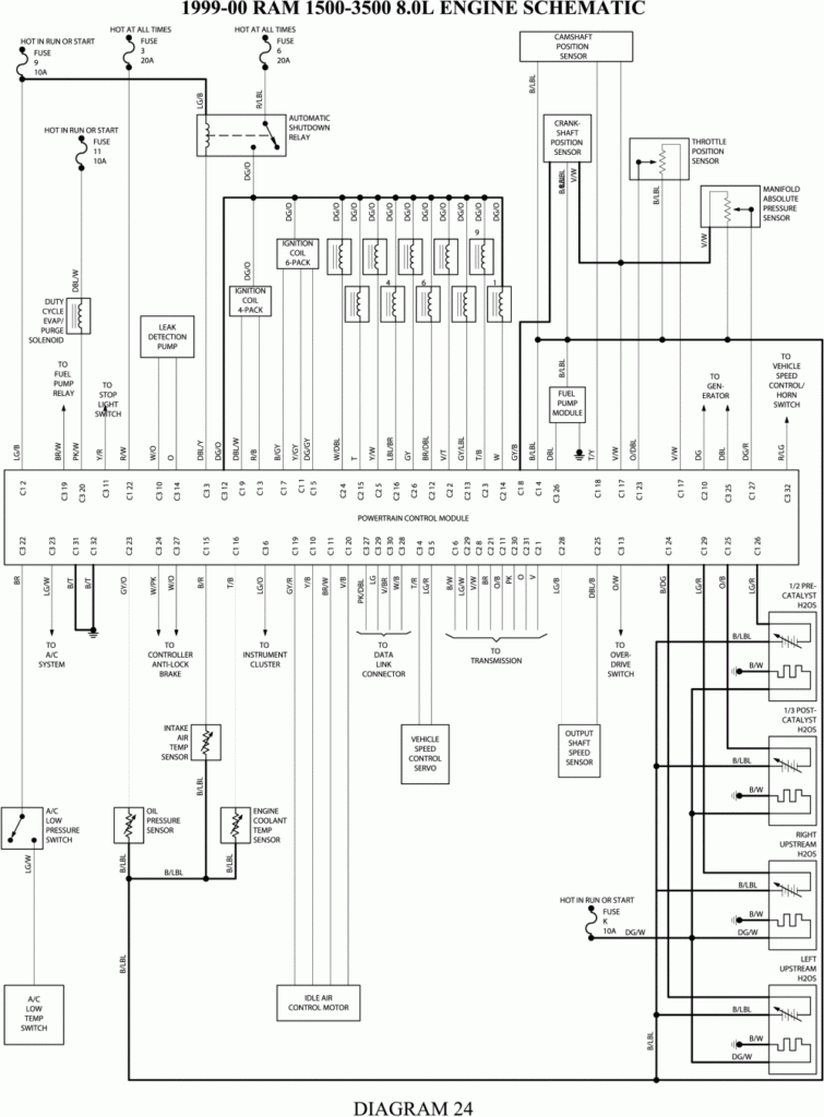 2012 Dodge Ram Trailer Wiring Diagram Trailer Wiring Diagram