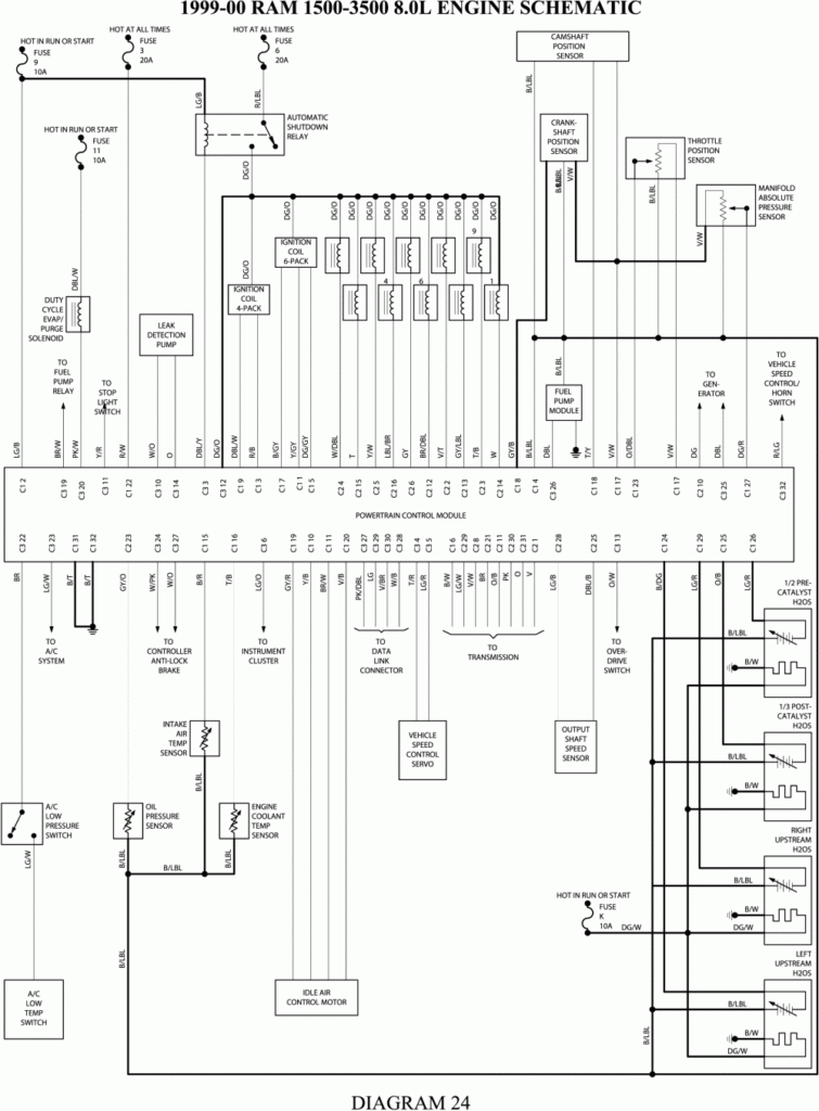 2014 Dodge Ram Wiring Diagram Wiring Diagram