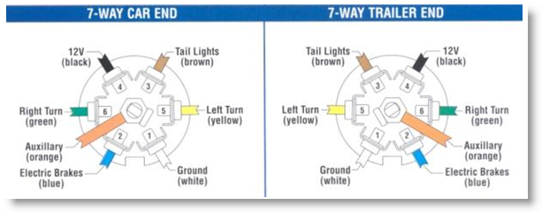 Bargman Trailer Plug Wiring Diagram