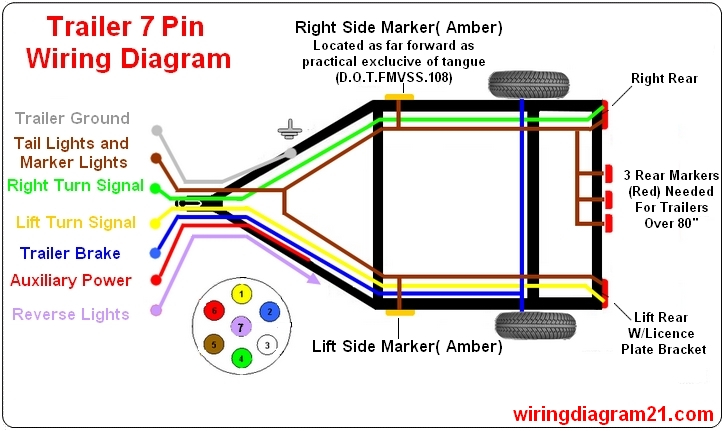 4 Pin 7 Pin Trailer Wiring Diagram Light Plug House