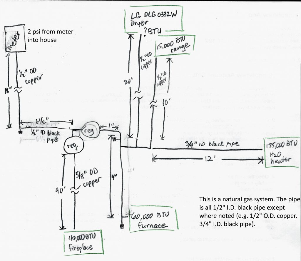 6 Prong Trailer Wiring Diagram