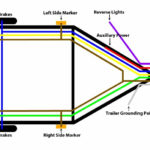 7 6 4 Way Wiring Diagrams Heavy Haulers RV Resource Guide