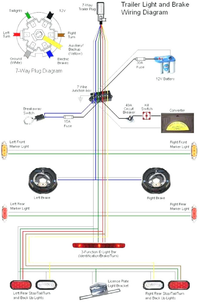 7 Blade R V Trailer Plug Wiring Diagram Trailer Wiring