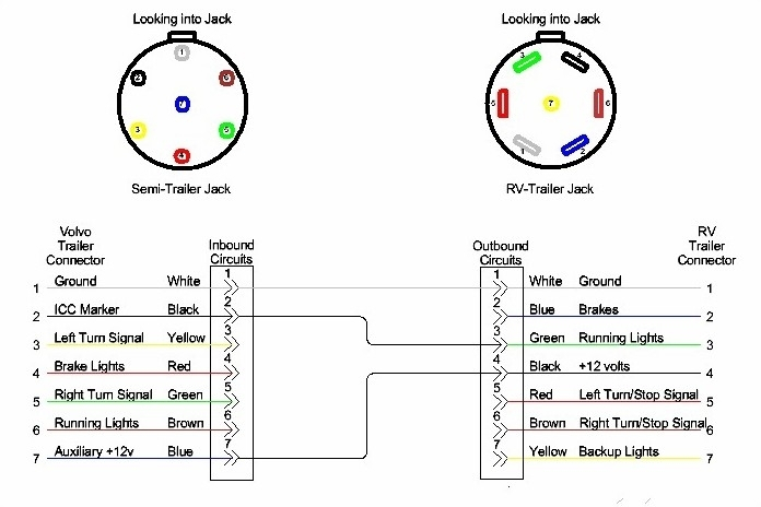 7 Blade Rv Trailer Plug Wiring Diagram