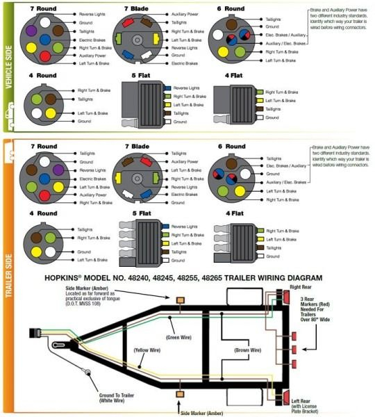 Tractor Trailer Light Plug Wiring Diagram