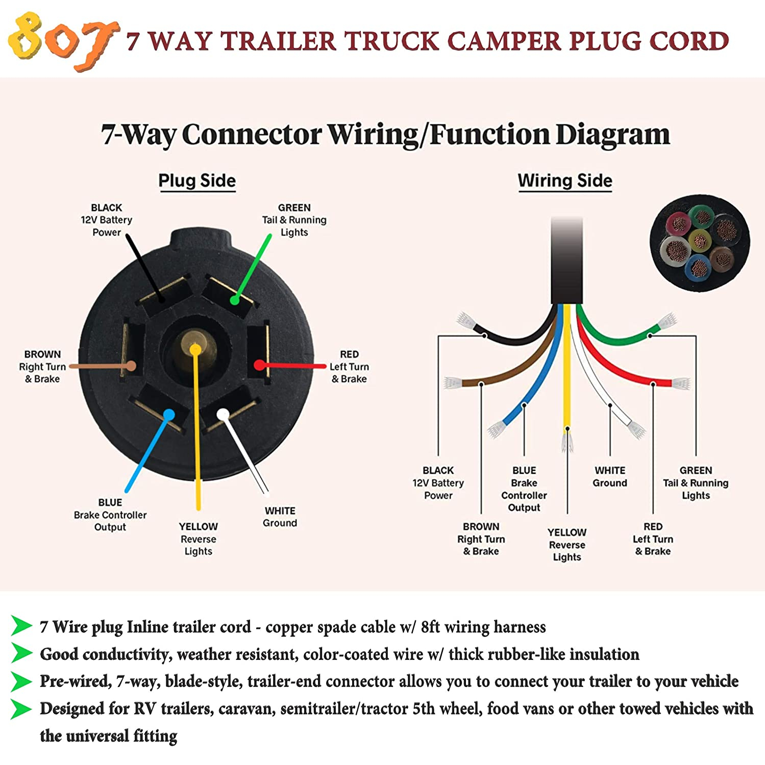 7 Way Flat Trailer Plug Wiring Diagram, 7 Way Flat Pin Trailer Wiring Diagram