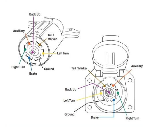 7 Pin Trailer Wiring Diagram With Brakes Trailer Wiring
