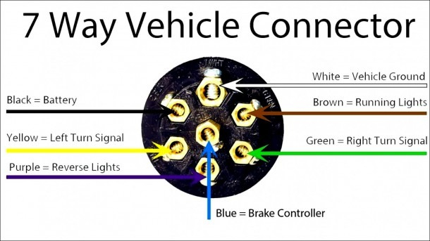 7 Pole Round Trailer Plug Wiring Diagram