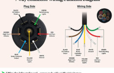 7 Wire Trailer Plug Wiring Diagram