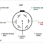 7 Way Semi Trailer Plug Wiring Diagram Wiring Diagram
