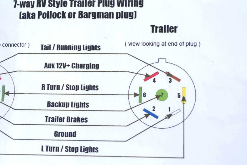 7 Way Trailer Plug Wiring Diagram Chevy Trailer Wiring